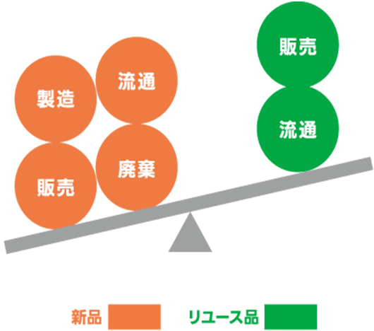 CO₂排出量のイメージ