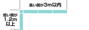 長い側が3ｍ以内　短い側が1.2ｍ以上