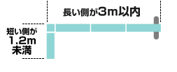 長い側が3ｍ以内　短い側が1.2ｍ未満