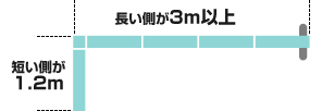 長い側が3ｍ以上　短い側が1.2ｍ