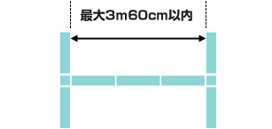 長い側が3ｍ以内　短い側が1.2ｍ以上